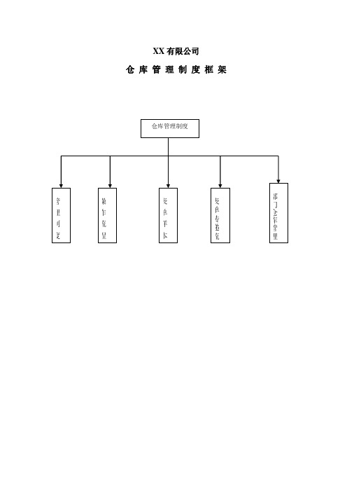 公司仓库管理制度详细表格