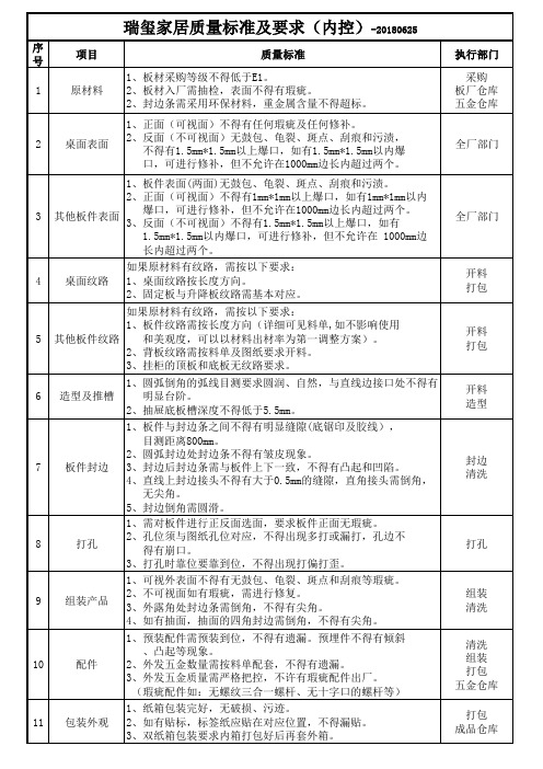 学习桌质量标准