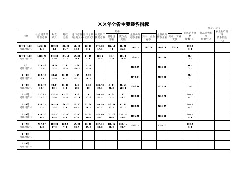 2020年全省主要经济指标财务分析报表Excel模板