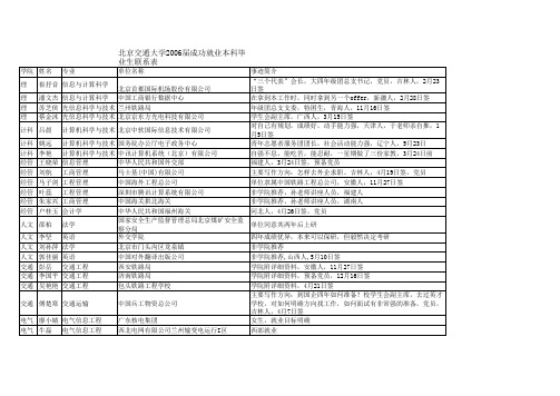 成功就业案例