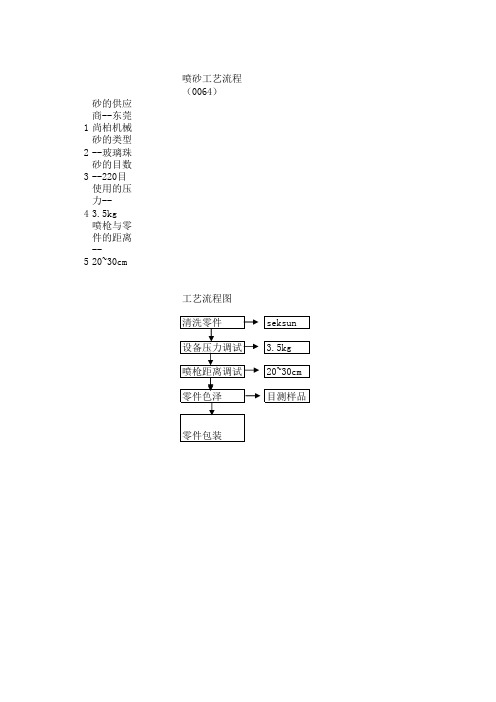 喷砂工艺流程