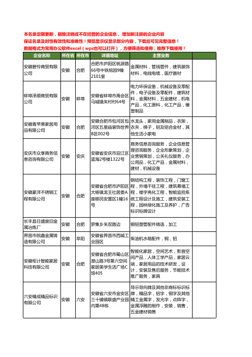 新版安徽省金属铝工商企业公司商家名录名单联系方式大全464家