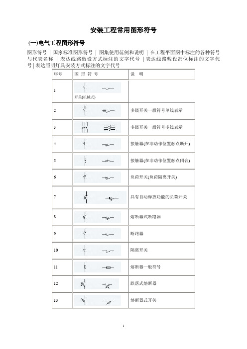 常用图形符号