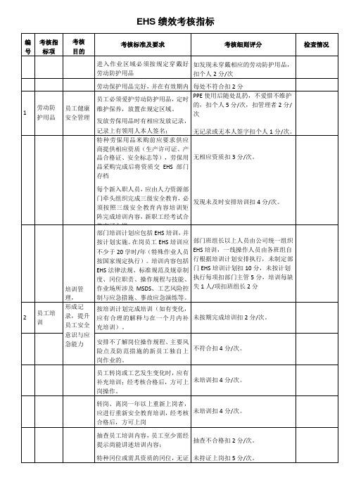 EHS绩效考核指标