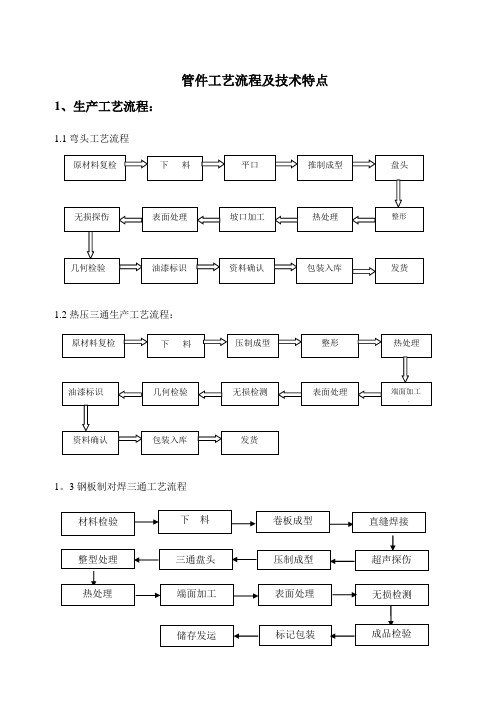 钢制管件工艺流程及技术特点