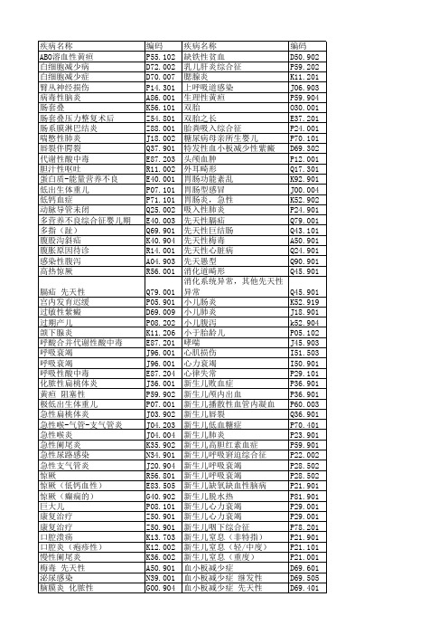 儿科疾病编码1