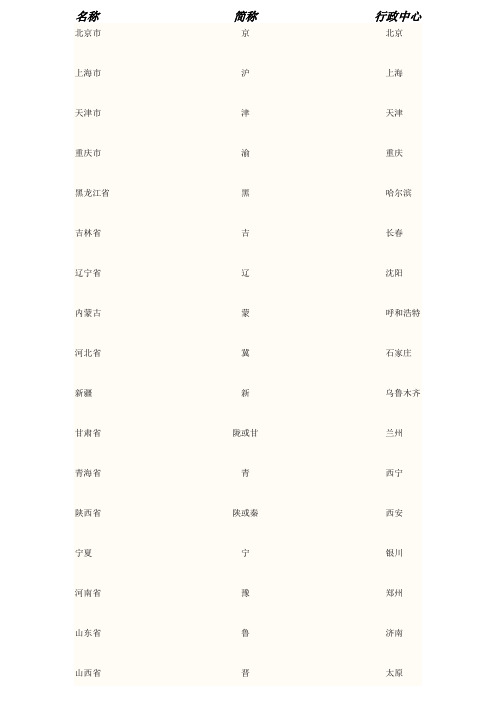 中国34个省级行政区名称,带图-简称及行政中心