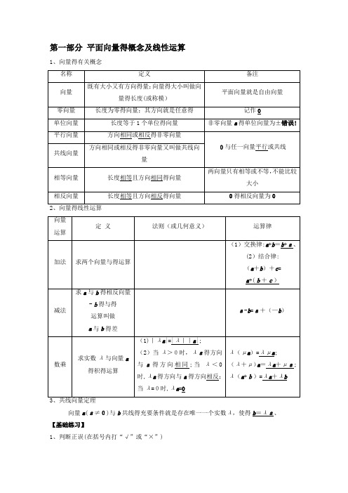 2018全国卷高考复习 平面向量(知识总结+题型)