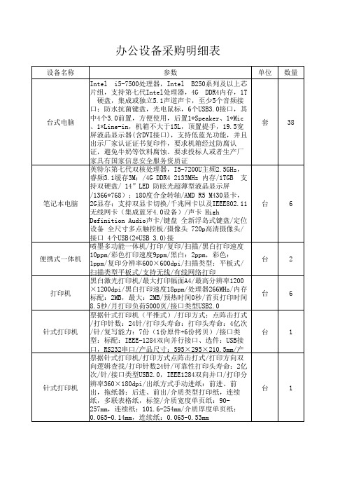 办公设备采购明细表