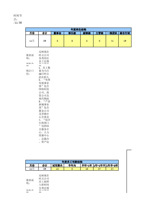 人力资源报表大全