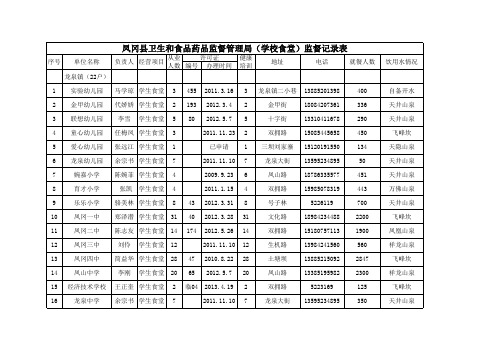 2013春季学校监督记录表