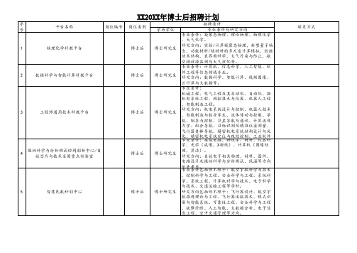 XX20XX年博士后招聘计划