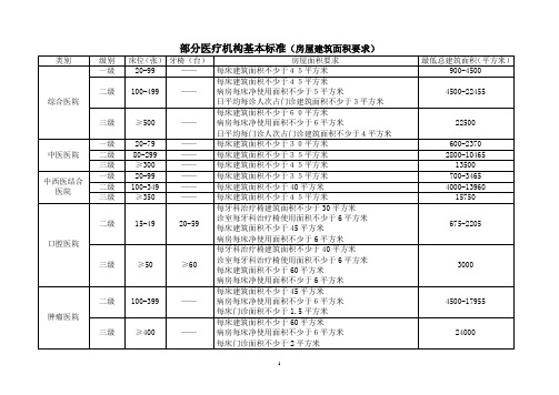 01部分医疗机构基本标准房屋面积