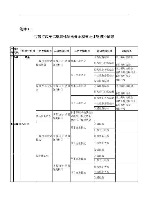 科目结余表