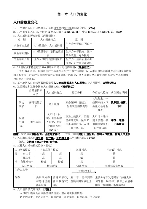 高中地理必修二人文地理知识点总结
