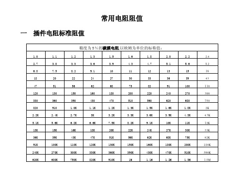 常用电阻标准阻值