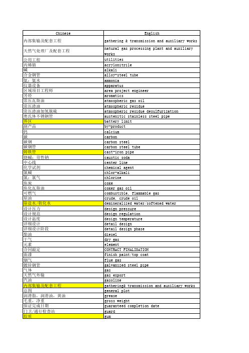 石油化工专业术语-中英对照