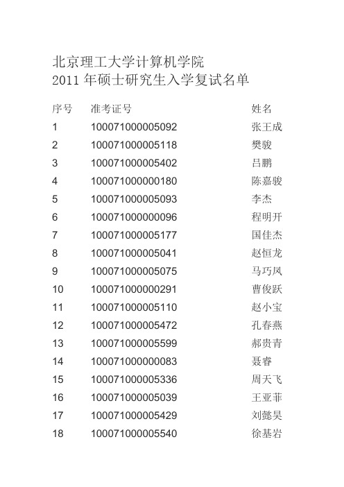 2011北理复试名单