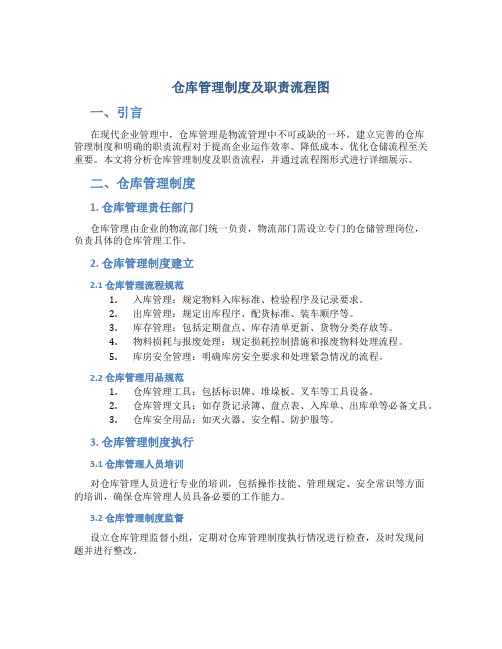 仓库管理制度及职责流程图