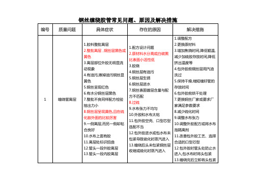 钢丝缠绕胶管常见问题、原因及解决措施