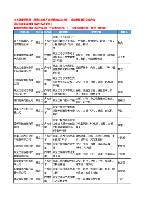 2020新版黑龙江省齐齐哈尔主板工商企业公司名录名单黄页大全19家