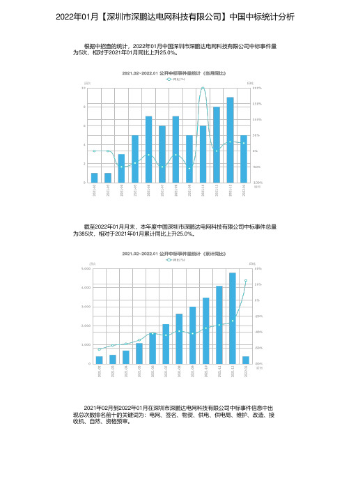 2022年01月【深圳市深鹏达电网科技有限公司】中国中标统计分析