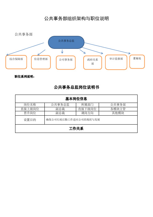 公共事务部组织架构与职位说明书