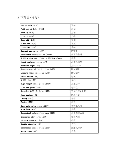 石油现场适用英语大全