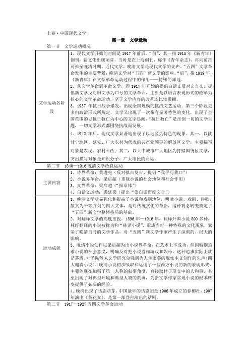 中国现代文学 速记表格