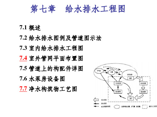 市政工程识图与构造第七章给水排水工程图