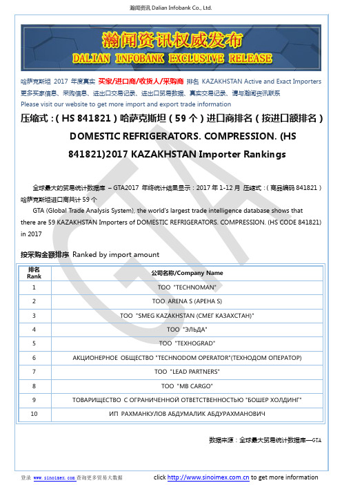 压缩式：(HS 841821)2017 哈萨克斯坦(59个)进口商排名(按进口额排名)