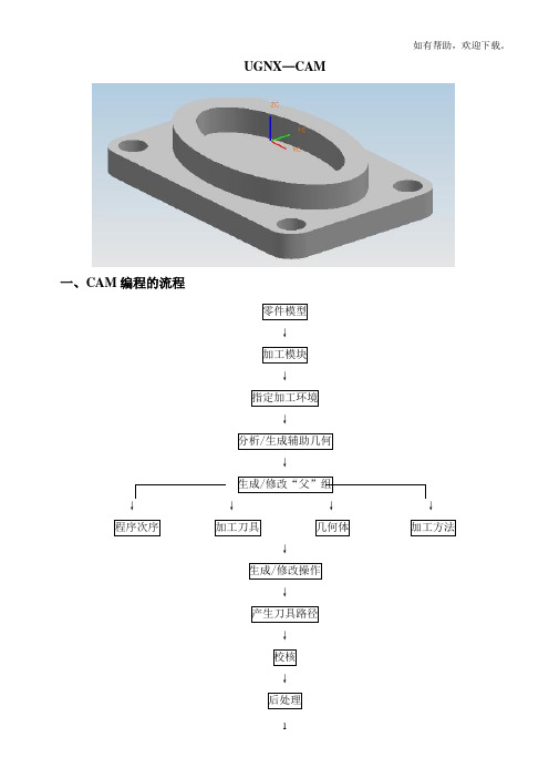 UGNX的CAM教程