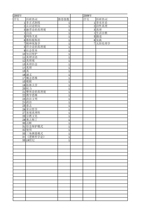 【国家社会科学基金】_真理概念_基金支持热词逐年推荐_【万方软件创新助手】_20140809