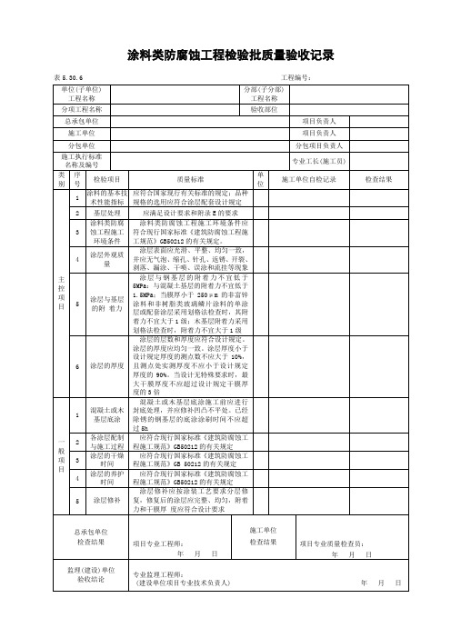 防腐蚀工程检验批质量验收记录