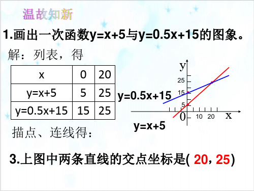 人教版《二元一次方程组》优秀课件初中数学5ppt