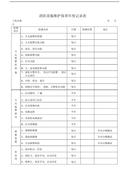 消防设施维护保养记录表(样板).docx