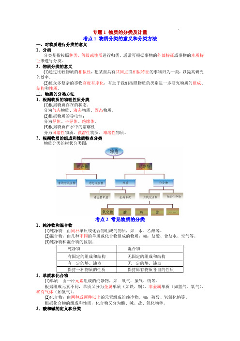 高中化学专题：物质的分类及计量-高一化学上学期单元复习知识清单(苏教版2019必修第一册)