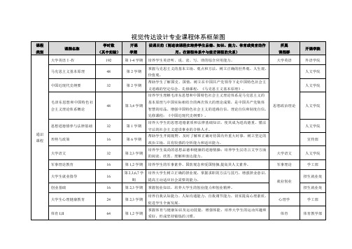 视觉传达设计专业课程体系框架图