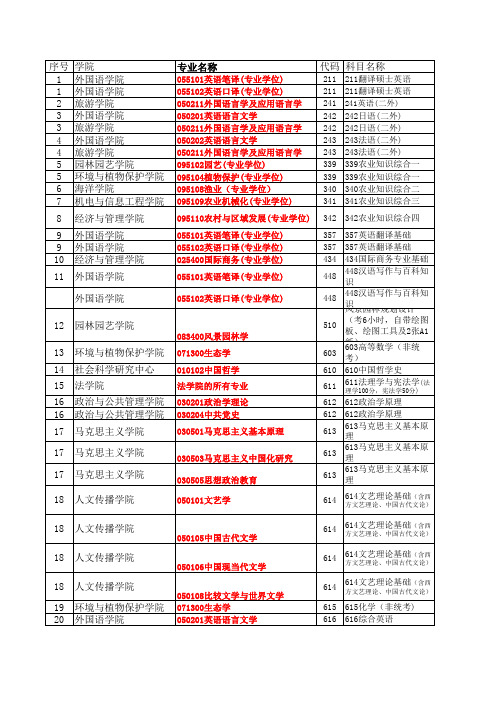 海南大学历年考试科目