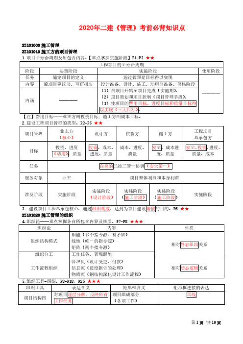 2020年二建《管理》考前必背知识点