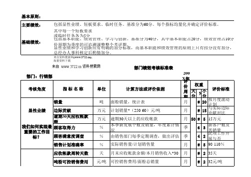 绩效考核标准表(XLS,几十个工作表)