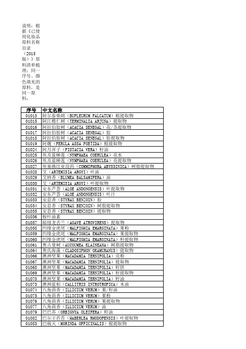 植物原料_已使用化妆品原料名称目录(2015版)