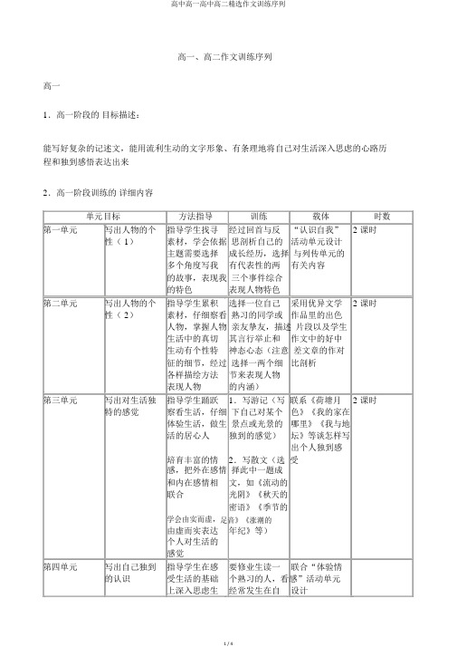 高中高一高中高二精品作文训练序列