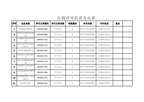 行政许可信息公示表