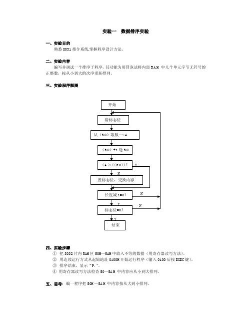 数据排序实验