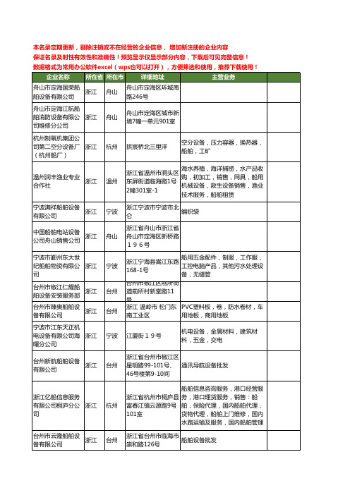 新版浙江省船舶设备工商企业公司商家名录名单联系方式大全664家