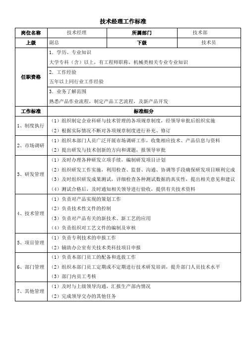 技术经理工作标准及考核指标