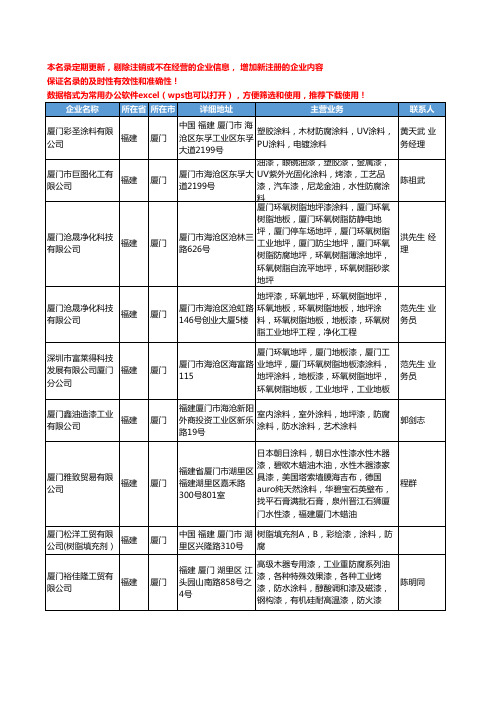 2020新版福建省厦门防腐涂料工商企业公司名录名单黄页大全25家