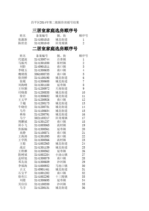 昌平20141230摇号结果