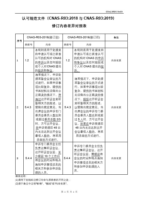 修订内容差异对照表【模板】